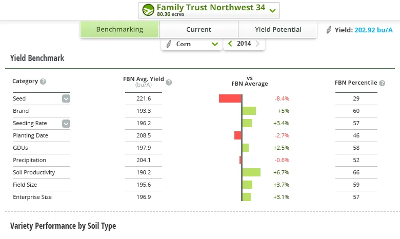 Farmers Business Network — Screenshots 1