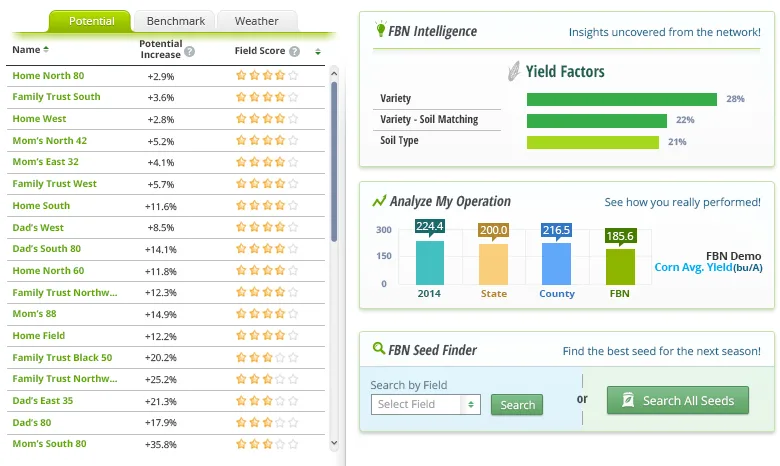 Farmers Business Network — Screenshots 5