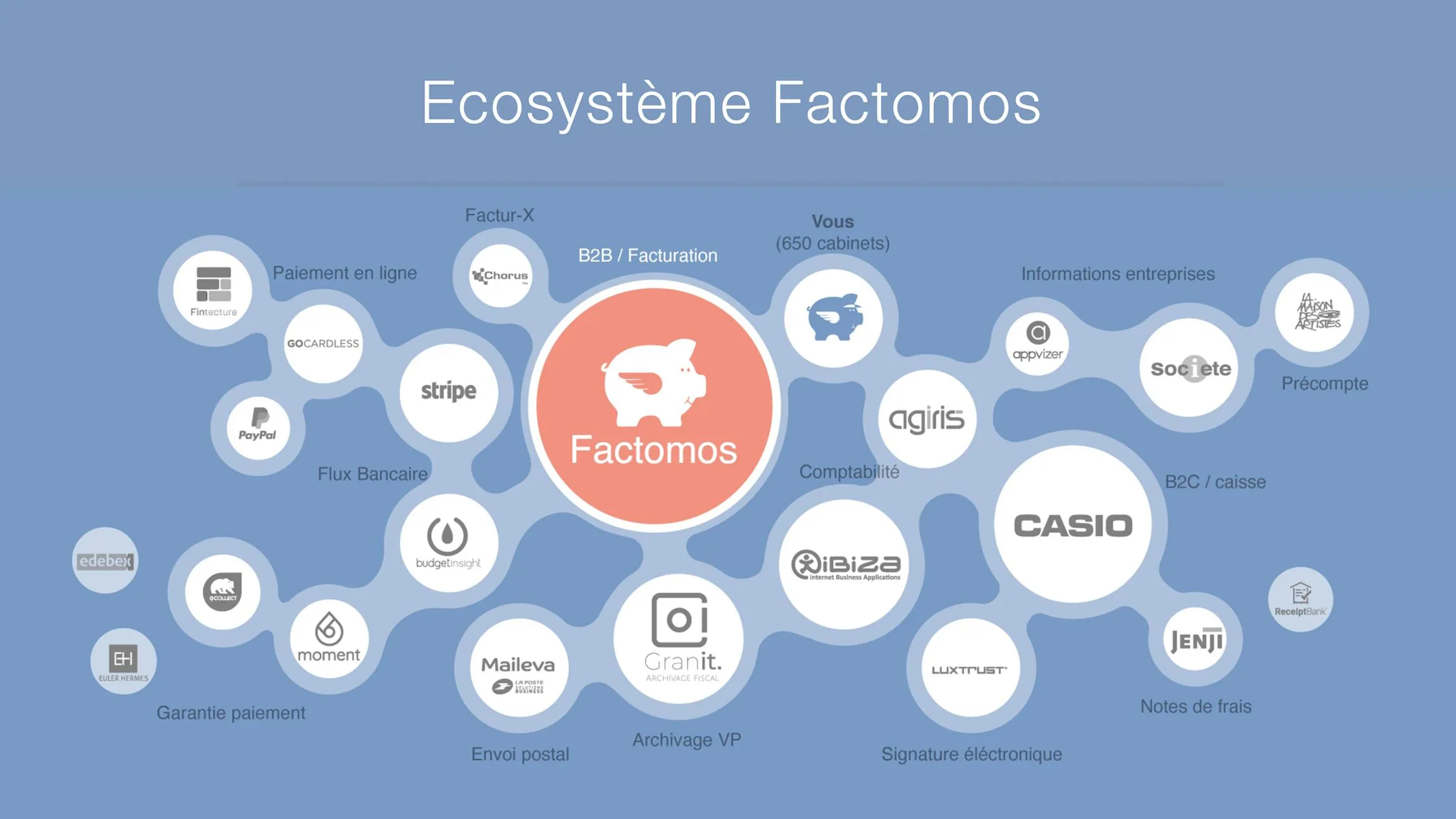 Factomos — Screenshots 4