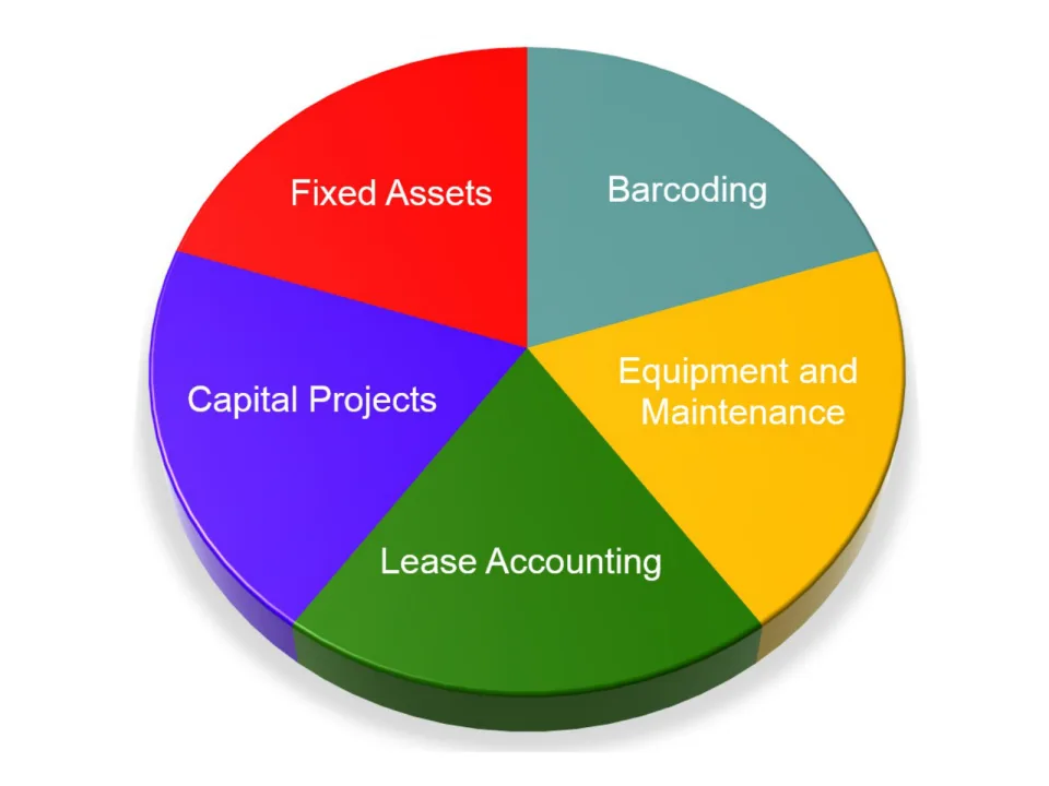 FMIS Asset Management — Screenshots 1