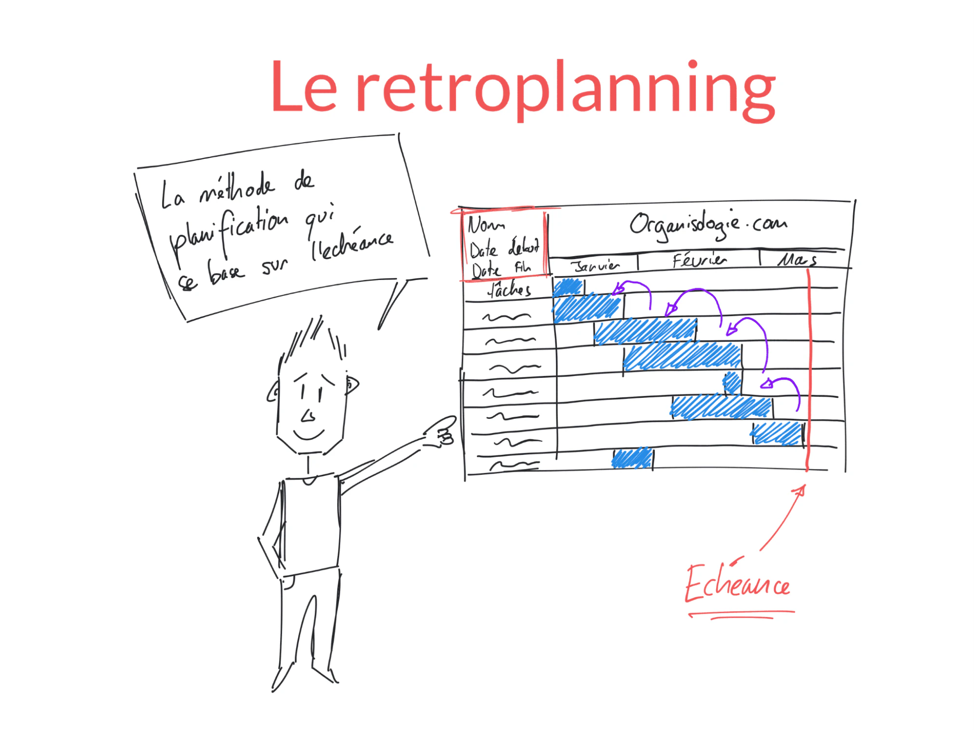 exemple rétroplanning