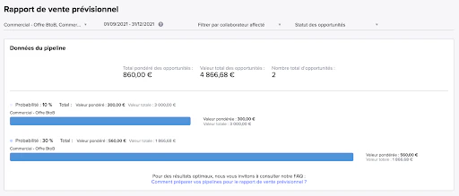 Exemple d'un rapport de vente prévisionnel © Sellsy