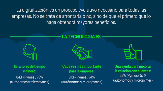 estrategia-de-transformación-digital-en-las-pymes