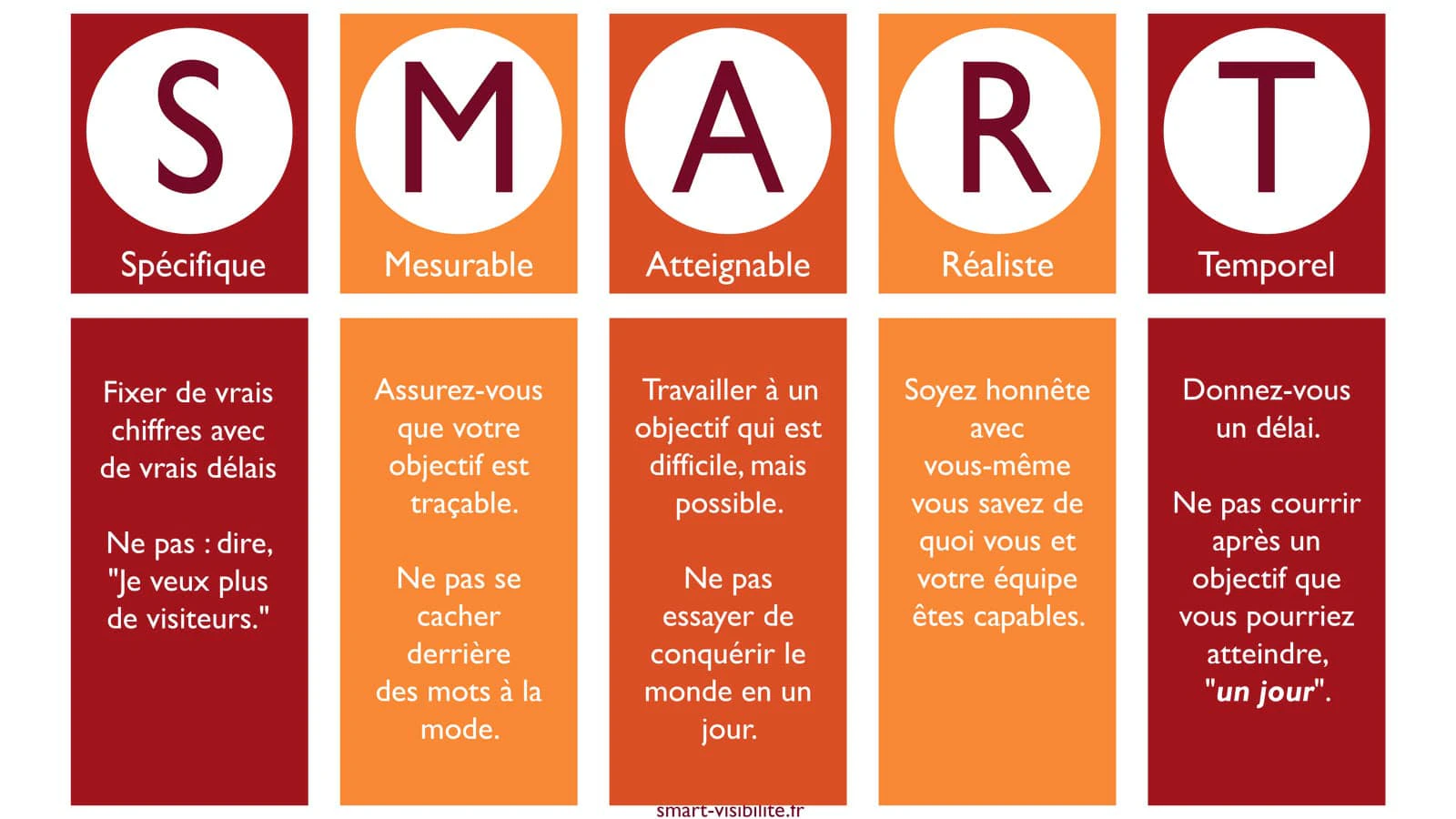 © Smart-visibilite.fr