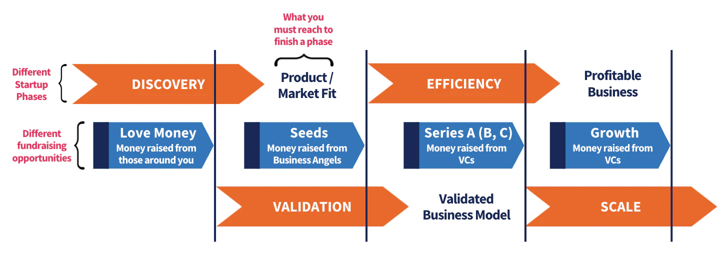 startup lifecycle