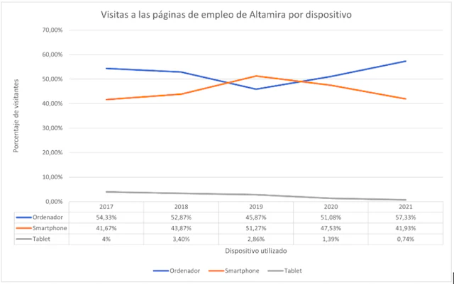 visitas-por-tipo-de-dispositivo