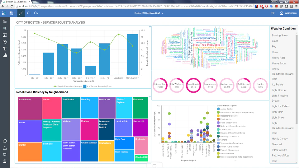 © IBM Cognos Analytic