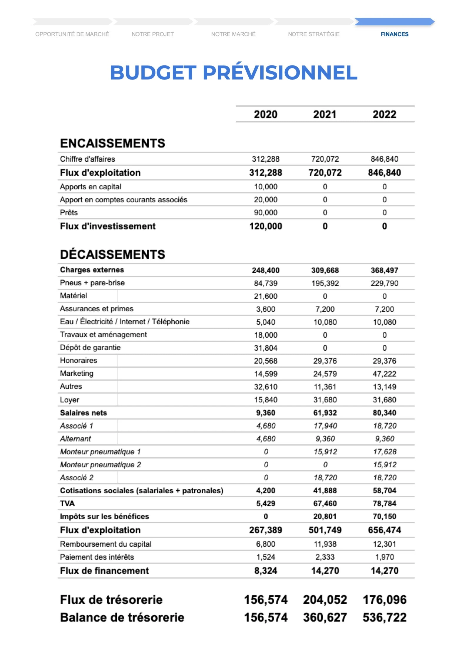 © modelesdebusinessplan