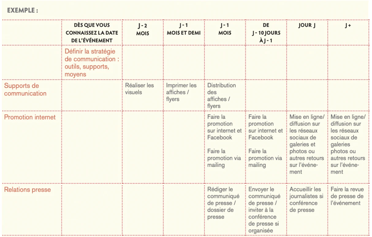 Exemple de calendrier de communication @CLAE SERVICES ASBL