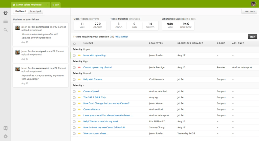© Zendesk