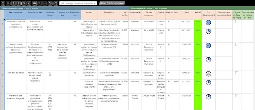 Exemple de mesures mises en place dans la rédaction d’un PAPRIPACT — ©TDC Sécurité