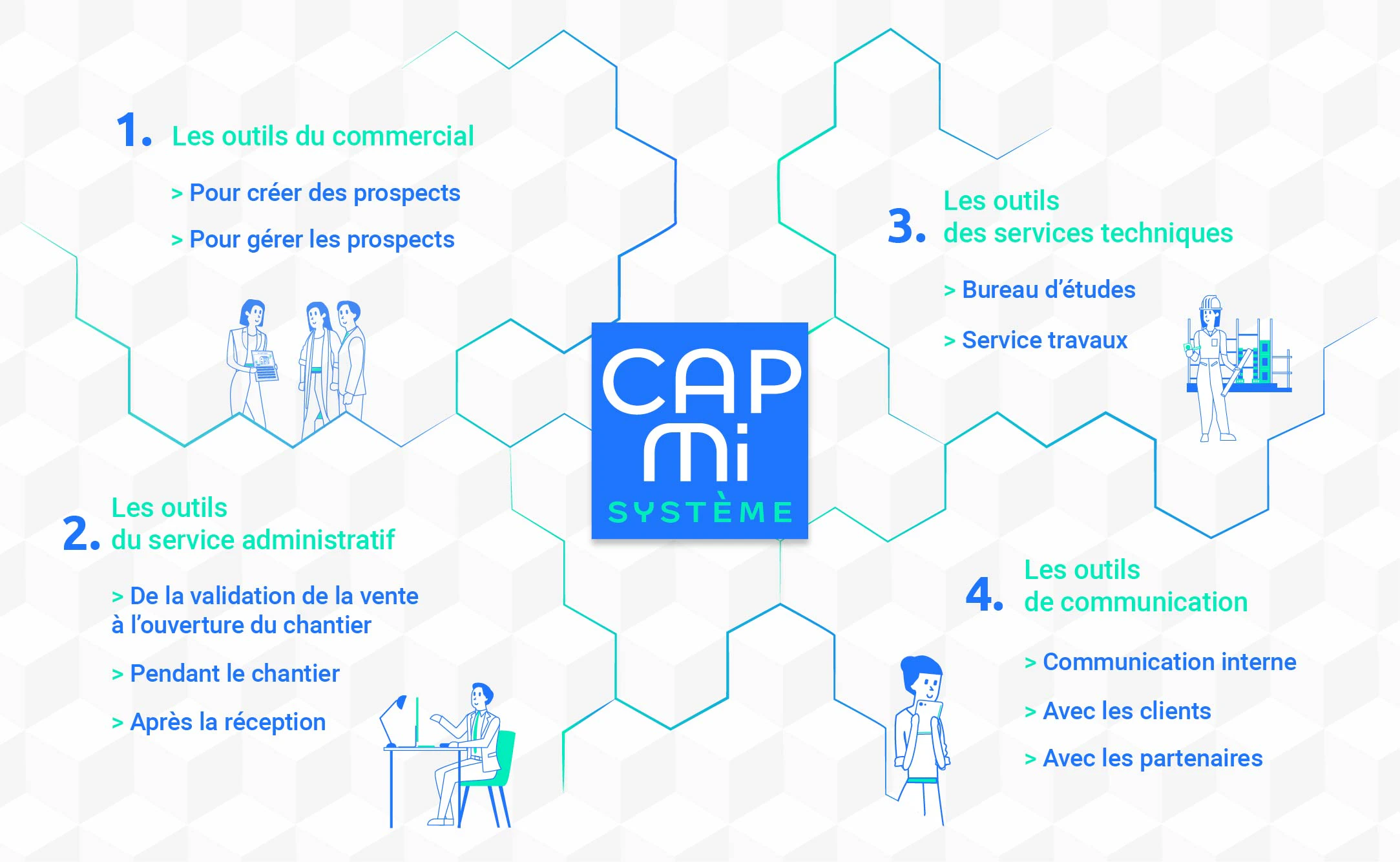 © CAPMI