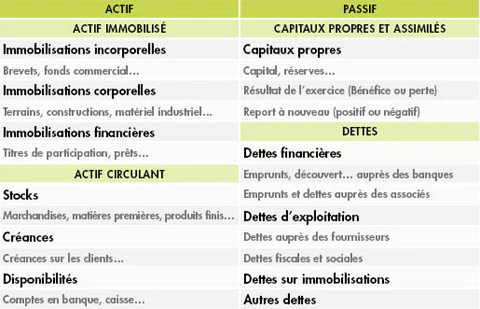© economie.gouv.fr