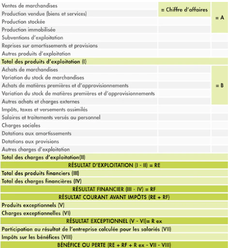 © economie.gouv.fr