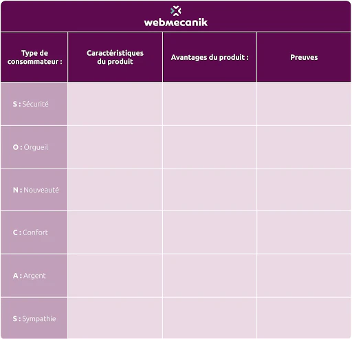 Exemple de tableau CAP/SONCAS © Webmecanik Pipeline