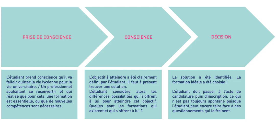 © HEXAGONE STRATÉGIE