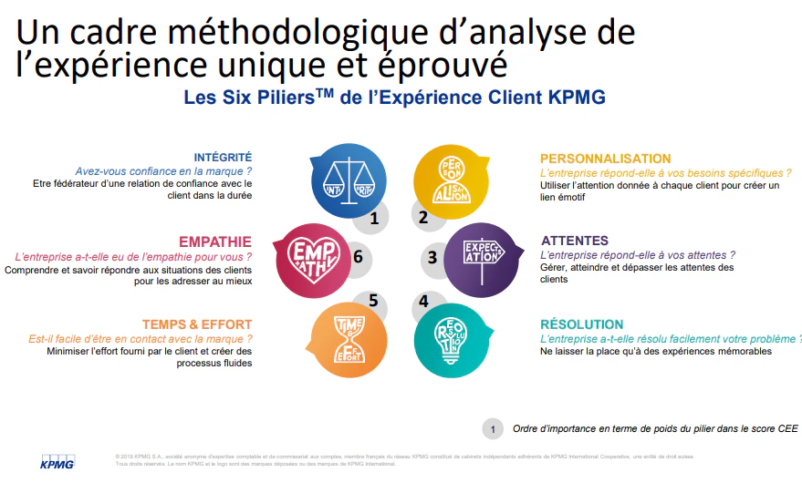© KPMG
