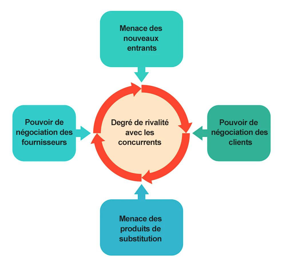 © Le coin des entrepreneurs