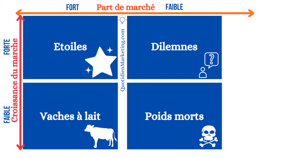 © Quotidien Marketing