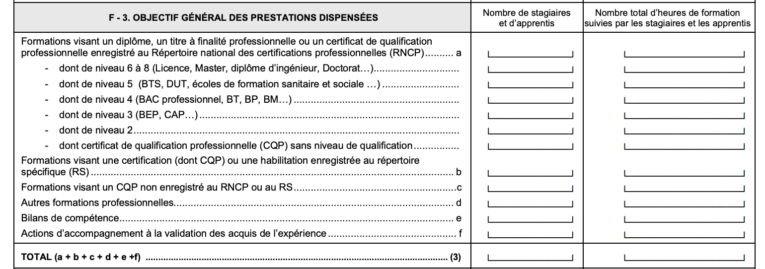 exemple bilan pédagogique