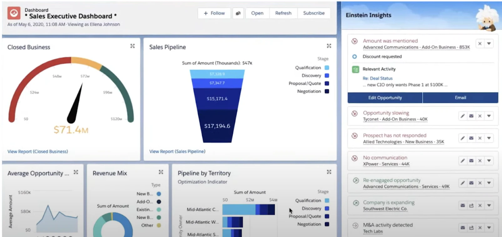 © Salesforce Sales Cloud Platform
