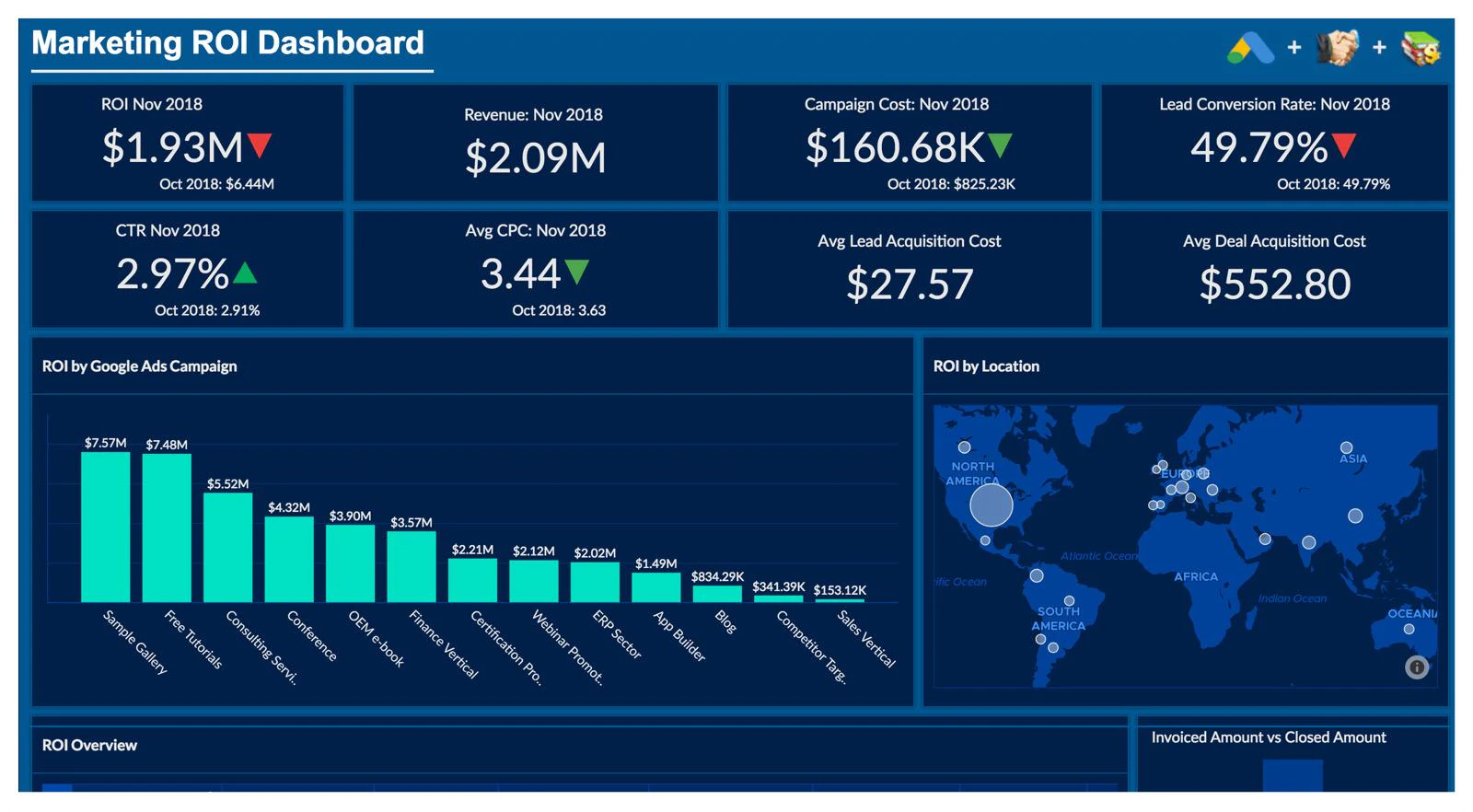 © Zoho Analytics