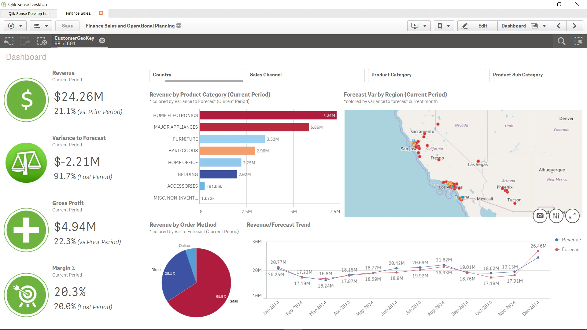 © Qlik Sense