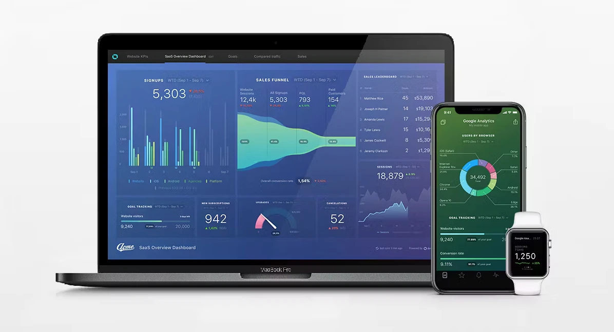 © Databox