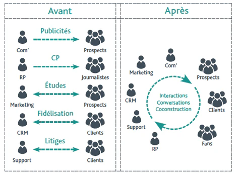 Espace collaboratif RSE