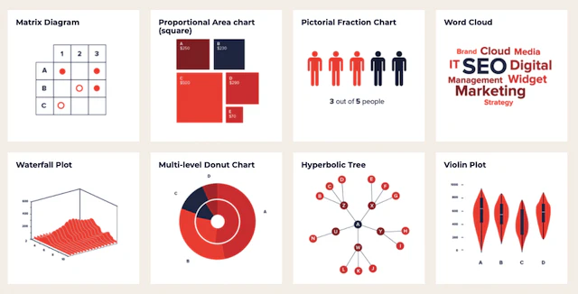 tipos-de-visualización-de-datos