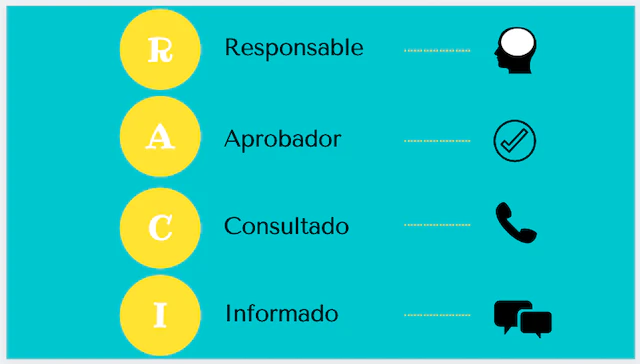 RACI