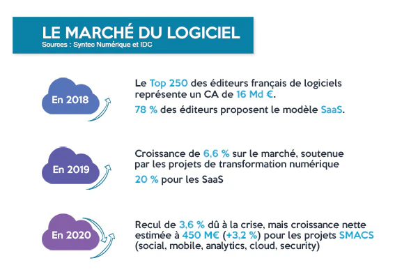 Baromètre 2020 de la transformation digitale © Appvizer