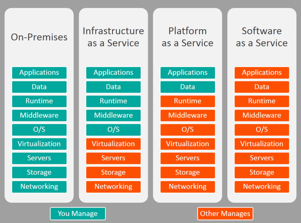 cloud-computing