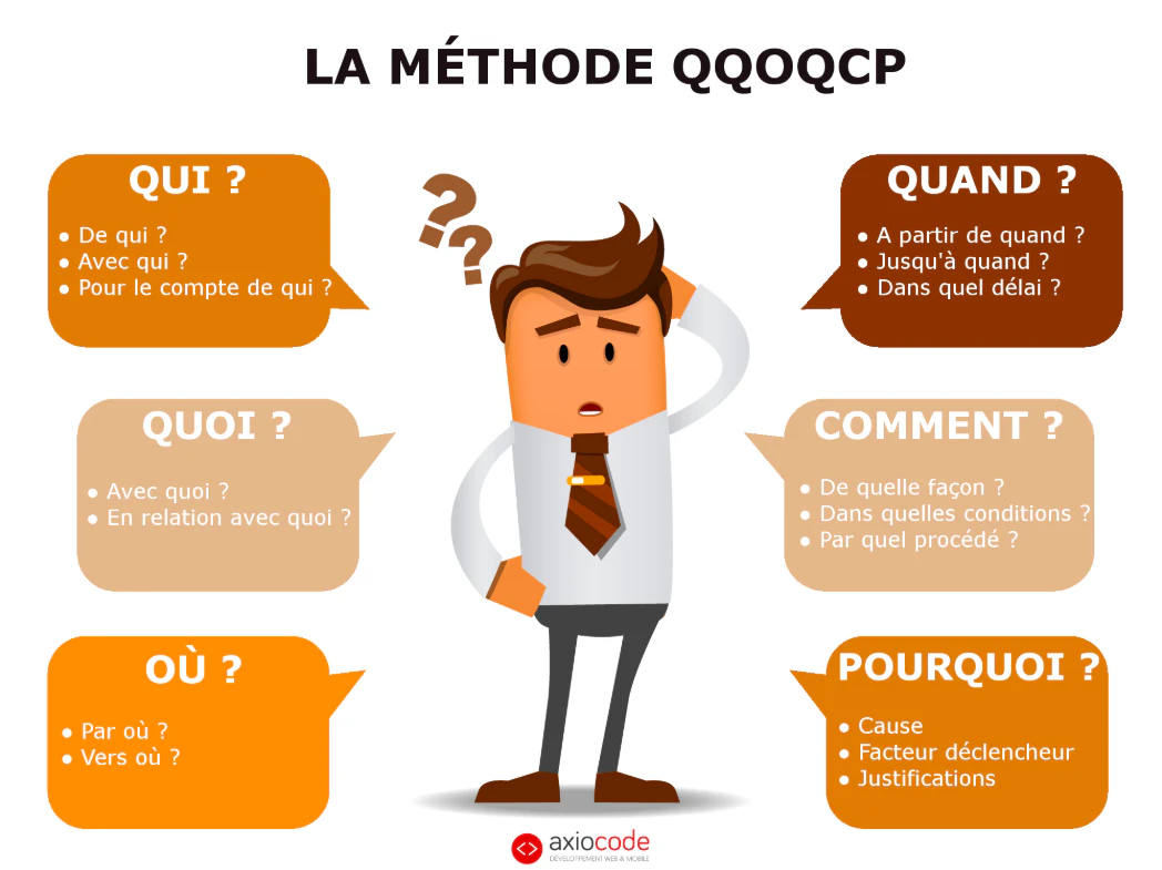 communiqué de presse : méthode QQOQCP