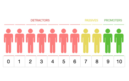 calculating-nps-bioinformatics