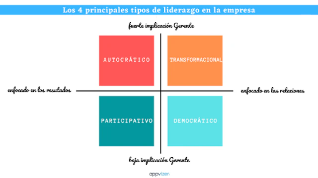 Liderazgo en la empresa
