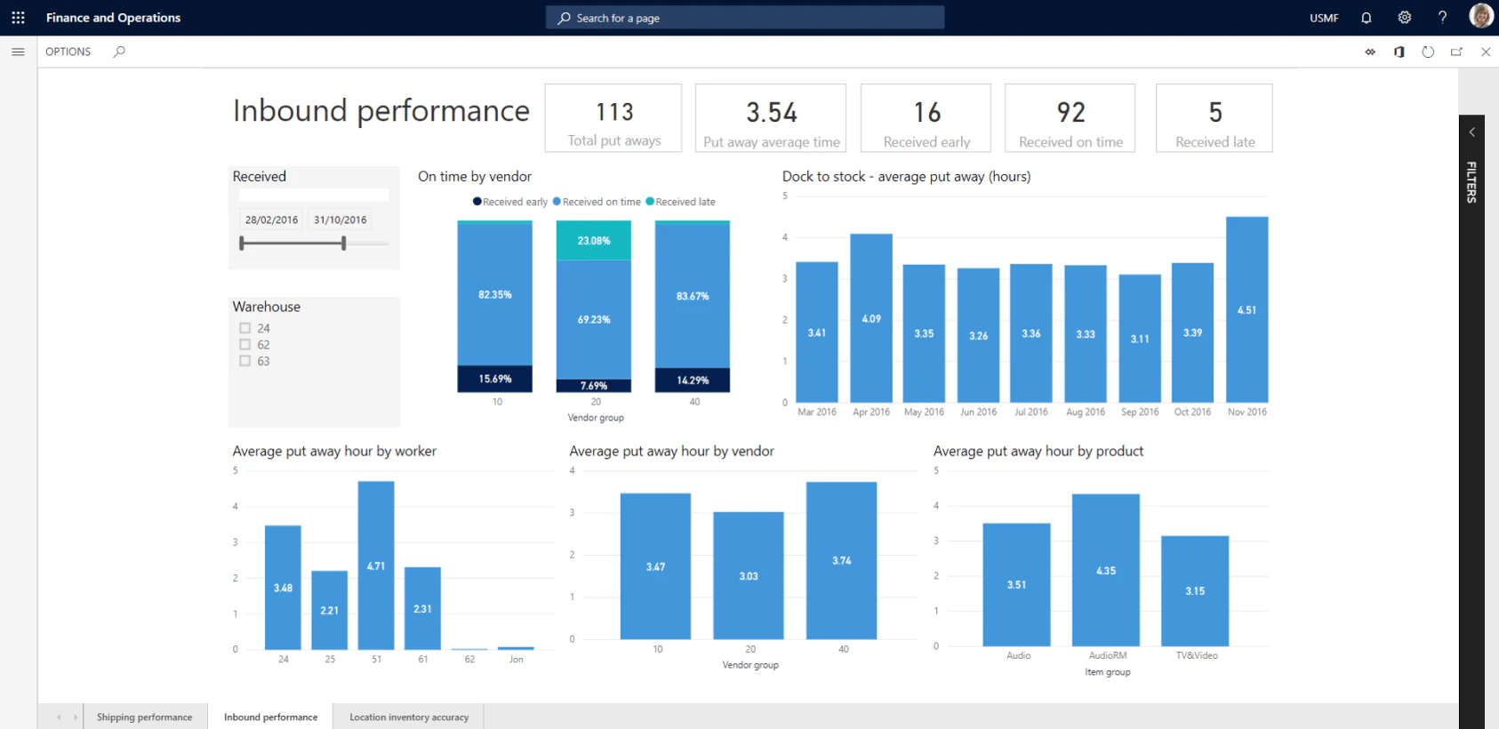 order to cash : visuel Microsoft Dynamics 365
