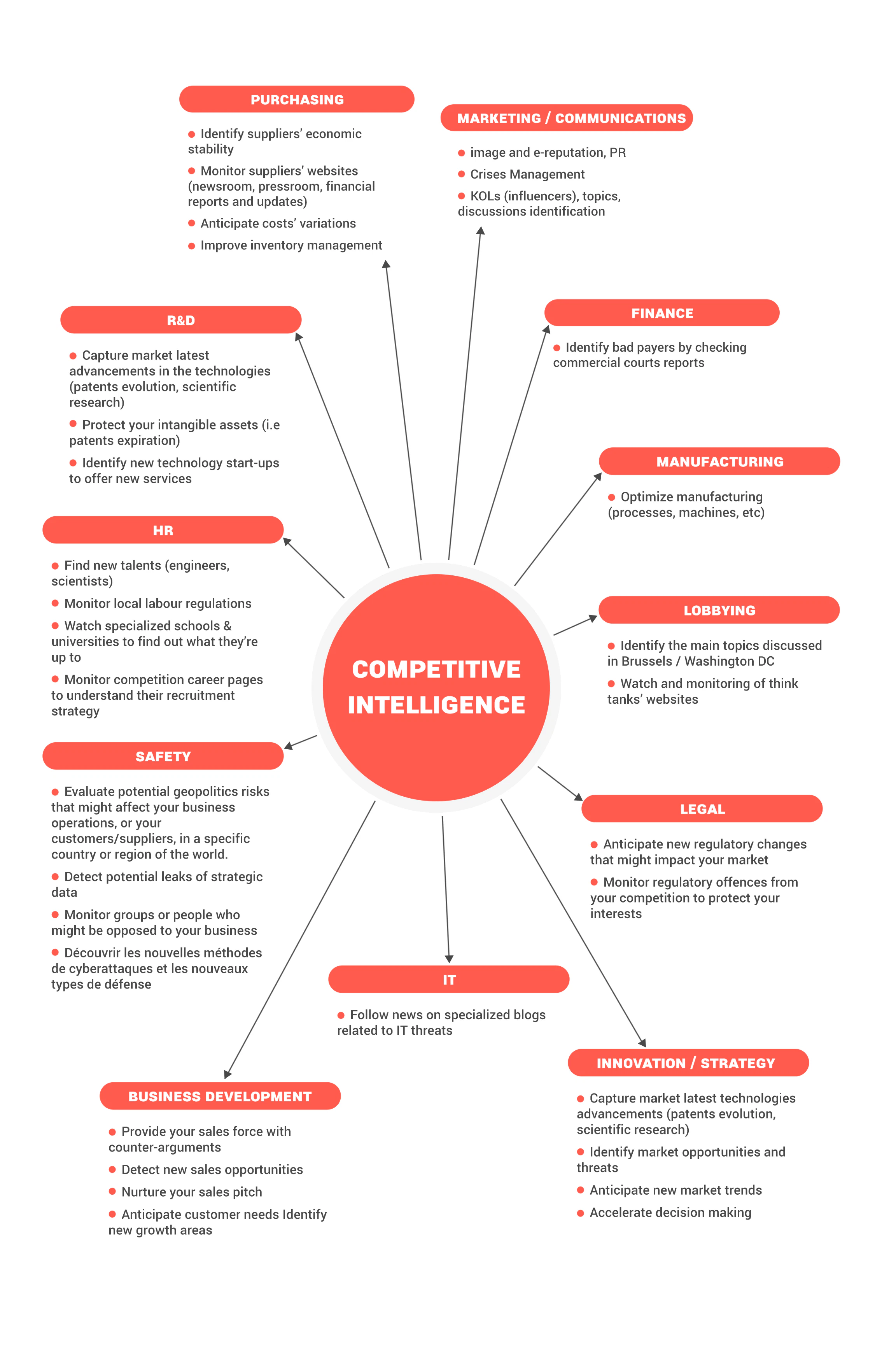 Erklärung competitive intelligence