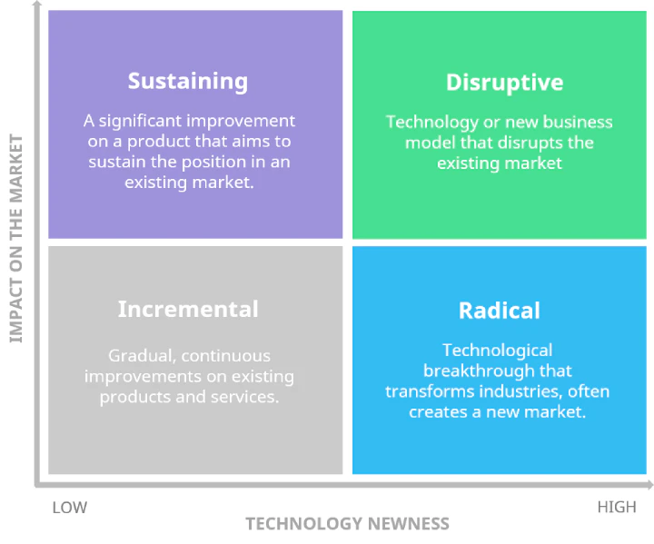 innovation-strategy