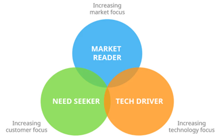 innovation-strategy