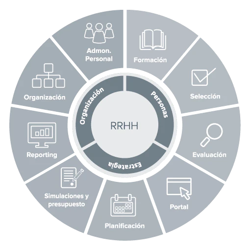 erp-recursos-humanos