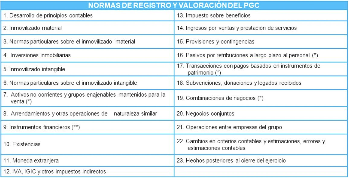 normas-de-registro-y-valoracion-pgc