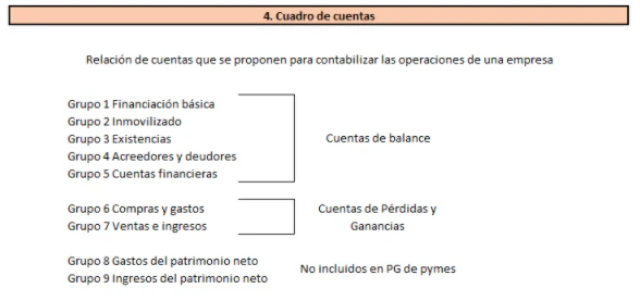 cuadro-de-cuentas-pgc