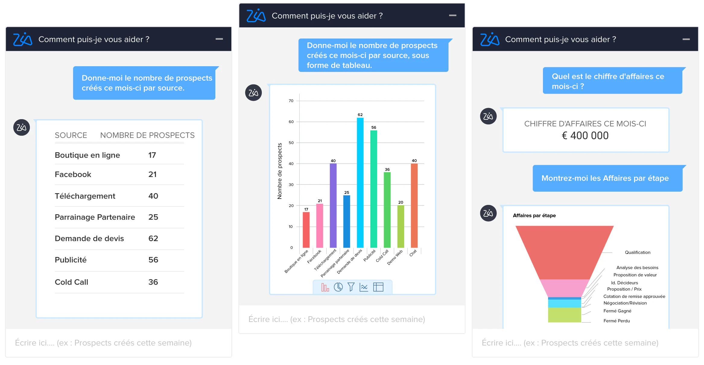 exemple de CRM logiciel Zoho