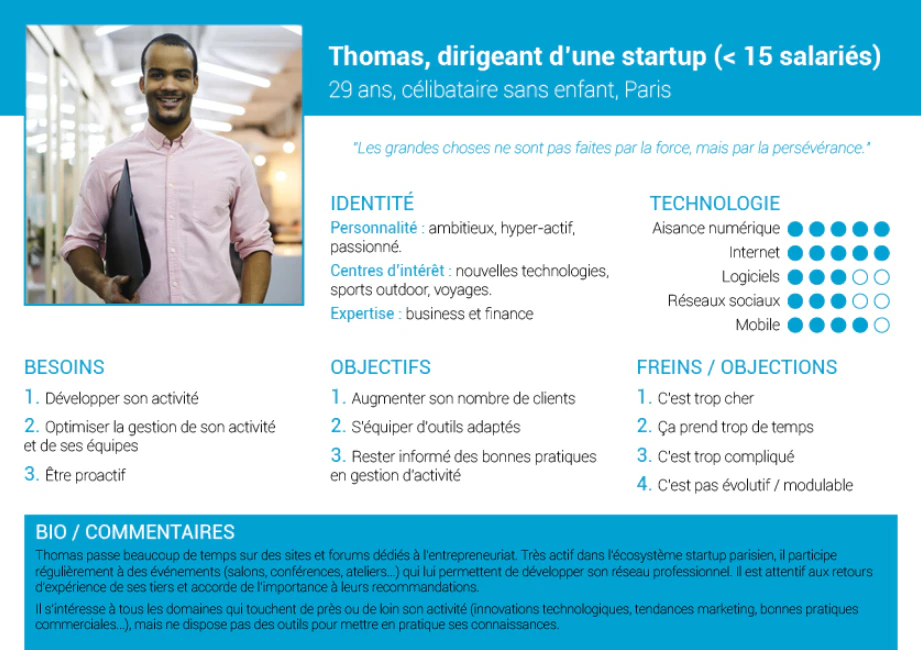 générer des leads : exemple un buyer persona