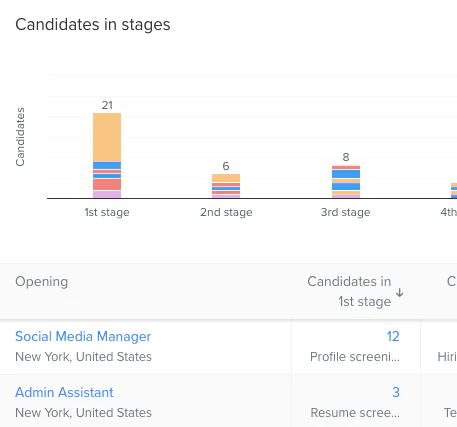 recruiterbox-dashboard