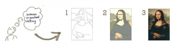 Mona Lisa incrementiell