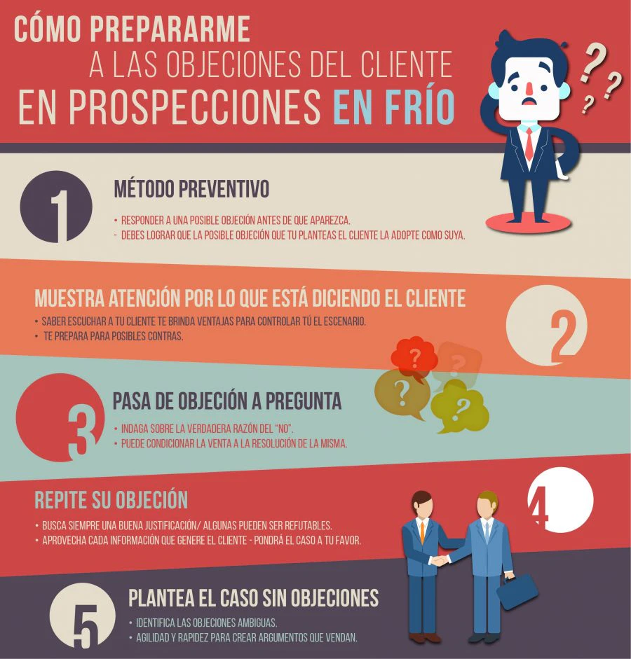 Prospecciones en frío