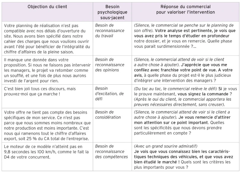 prospection terrain : réponses aux objections