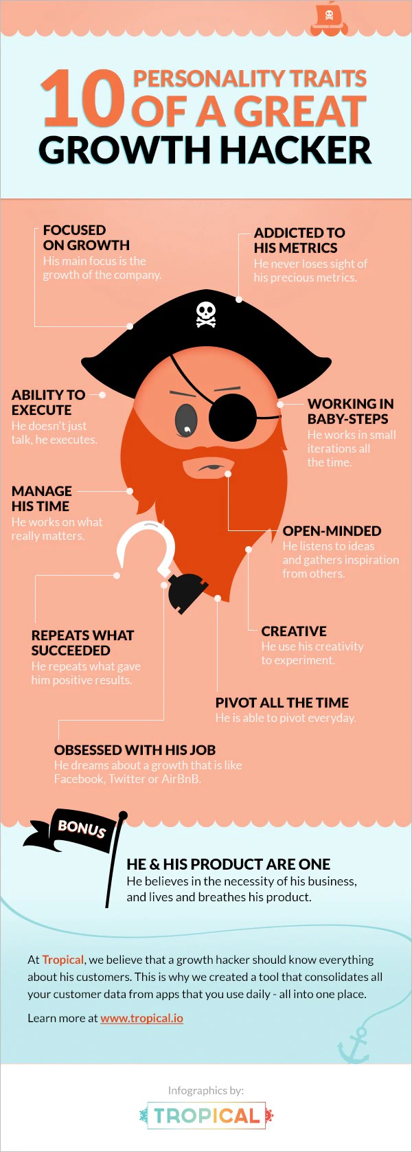 Growth Hacker infografica